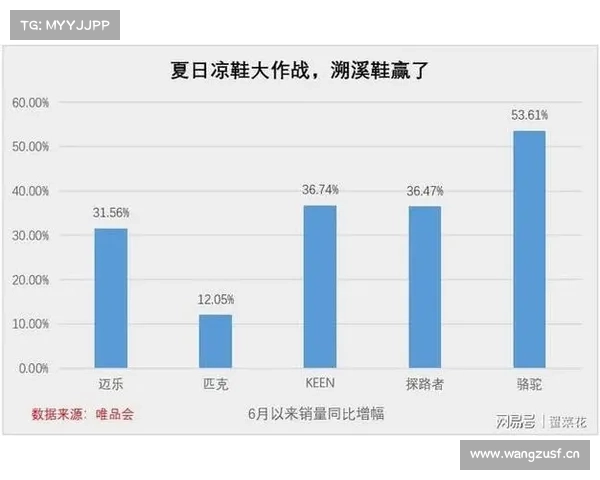 “丑到上头!“——年轻人集体患上丑鞋PTSD全记录 “丑到上头!“——年轻人集体患上丑鞋PTSD全记录