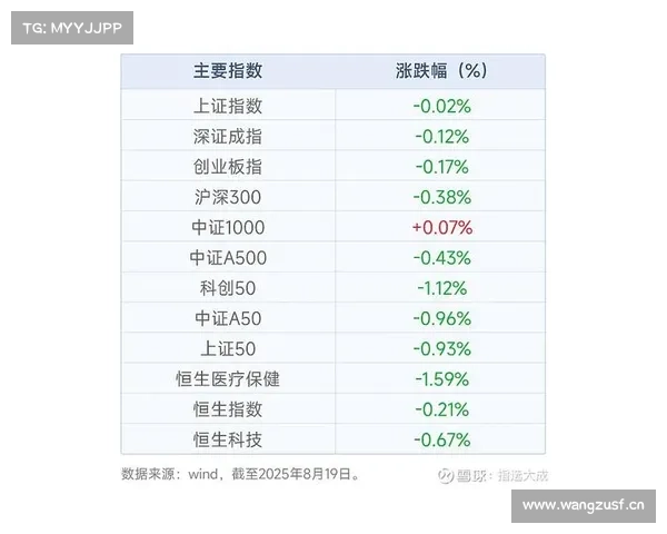 中华A80指数收报7706.5143点,涨幅0.12% 中华A80指数收报7706.5143点,涨幅0.12%