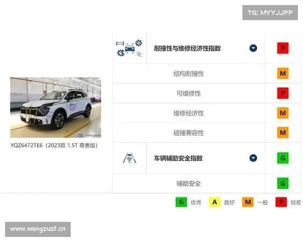 中汽测评结果新鲜出炉,多款热门车型成绩揭晓 中汽测评结果新鲜出炉,多款热门车型成绩揭晓